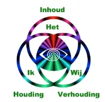 diagram Inhoud-Houding-Verhouding