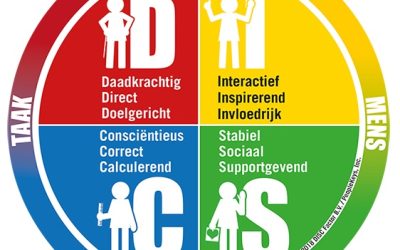 Is DISC wetenschappelijk verantwoord?